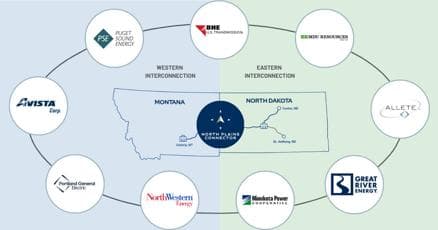 DOE Study Endorses North Plains Connector HVDC Project